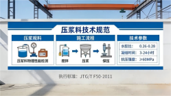 海头镇本地工厂讲解：说一遍公路压浆料和铁路压浆料的区别