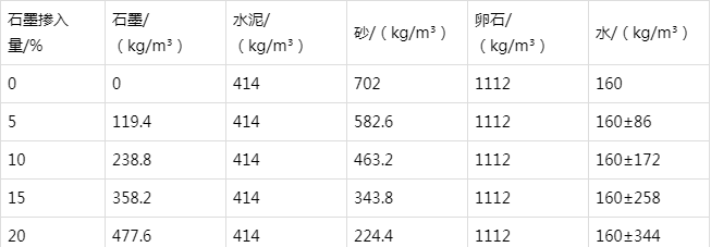 海头镇防静电水泥砂浆怎么做(附配比及施工方法)